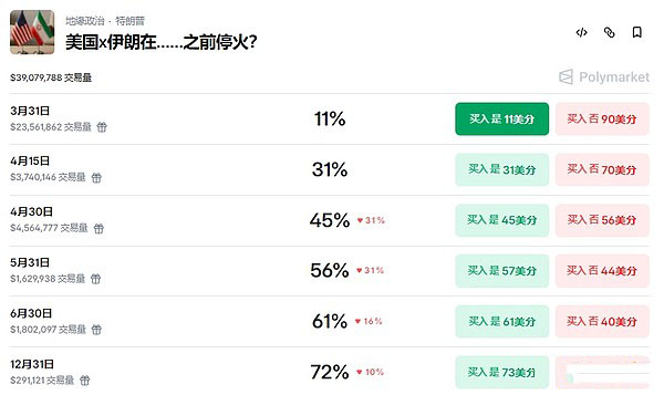 Polymarket再现内幕交易,预测市场规则洗牌?