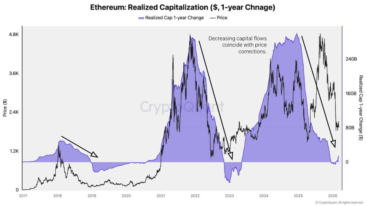 ETH网火,表现差“悖论”