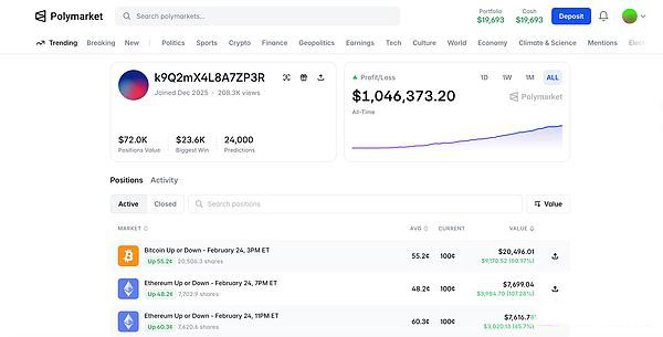 揭秘Polymarket百万美金大户:靠量化做市如何盈利?_图2