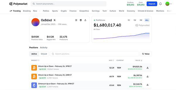 揭秘Polymarket百万美金大户:靠量化做市如何盈利?_图3