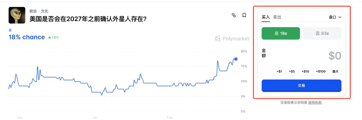 第二步:买入Yes 或No