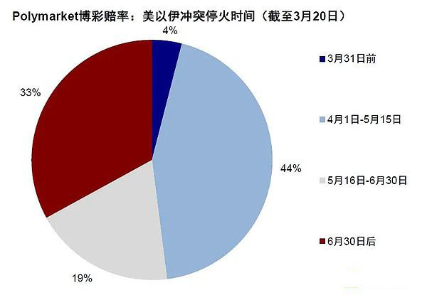 伊朗紧张局势再度升级,市场冲突预期不断变化