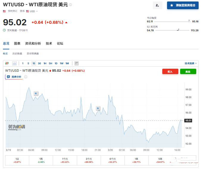 油价破百的宏观冲击:从通胀到流动性收紧