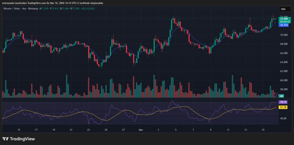 比特币(BTC)表现优于黄金和股票!