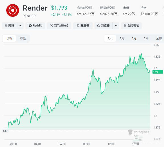传统牛市逻辑失效,市场正经历重置