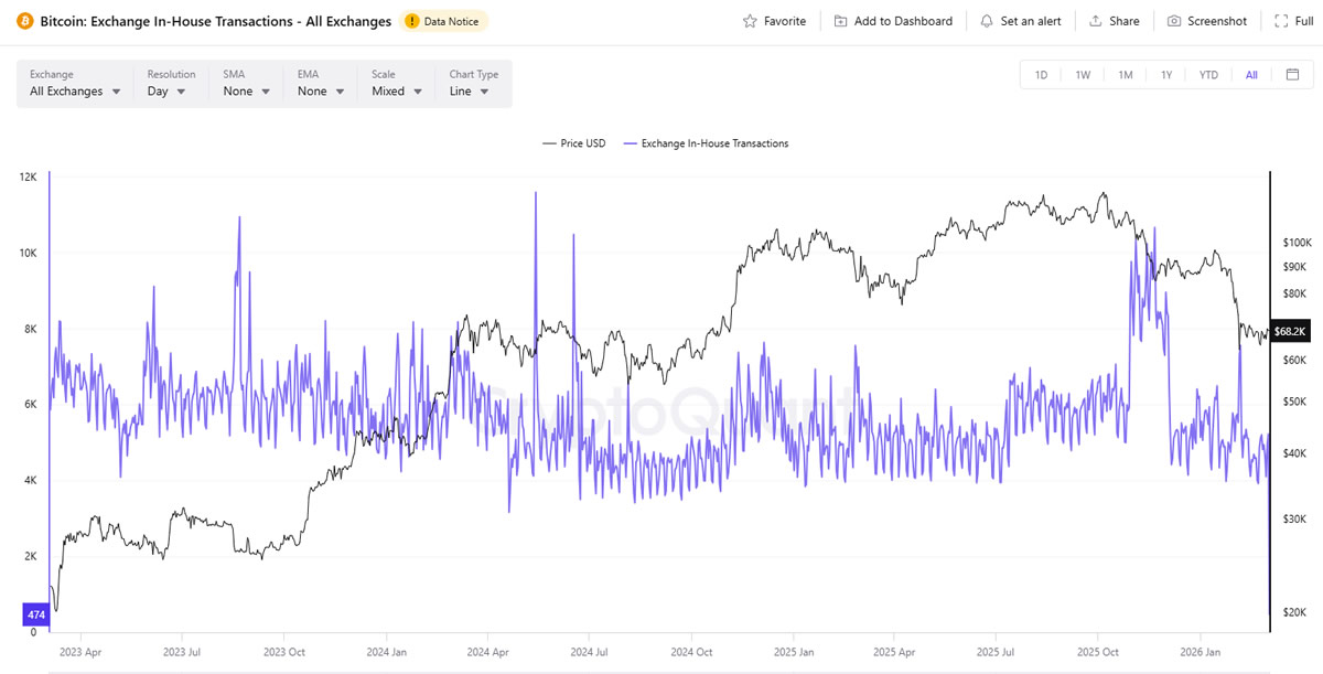 CryptoQuant是什么平台?CryptoQuant各功能介绍