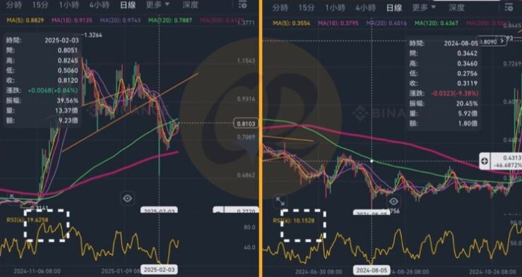 虚拟货币技术分析指标:RSI相对强弱指标