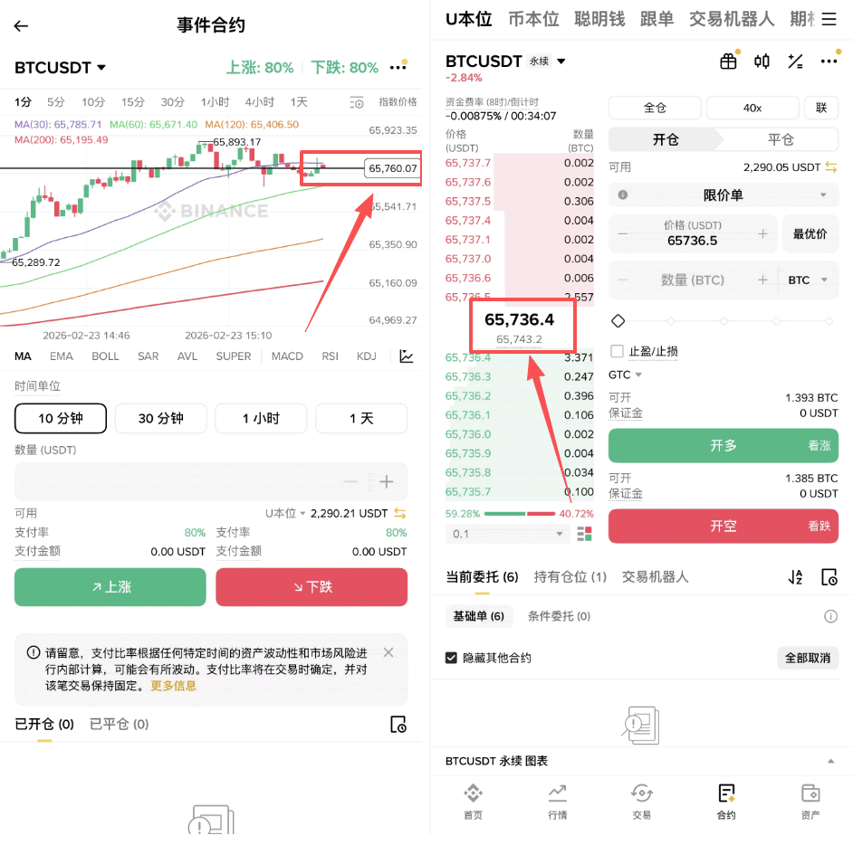 事件合约是什么?优点与风险有哪些?币安事件合约怎么玩?
