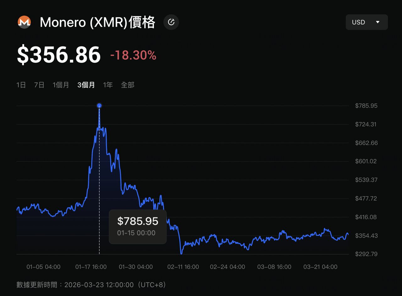2026 年门罗币钱包推荐:哪款XMR 钱包最适合台湾用户?