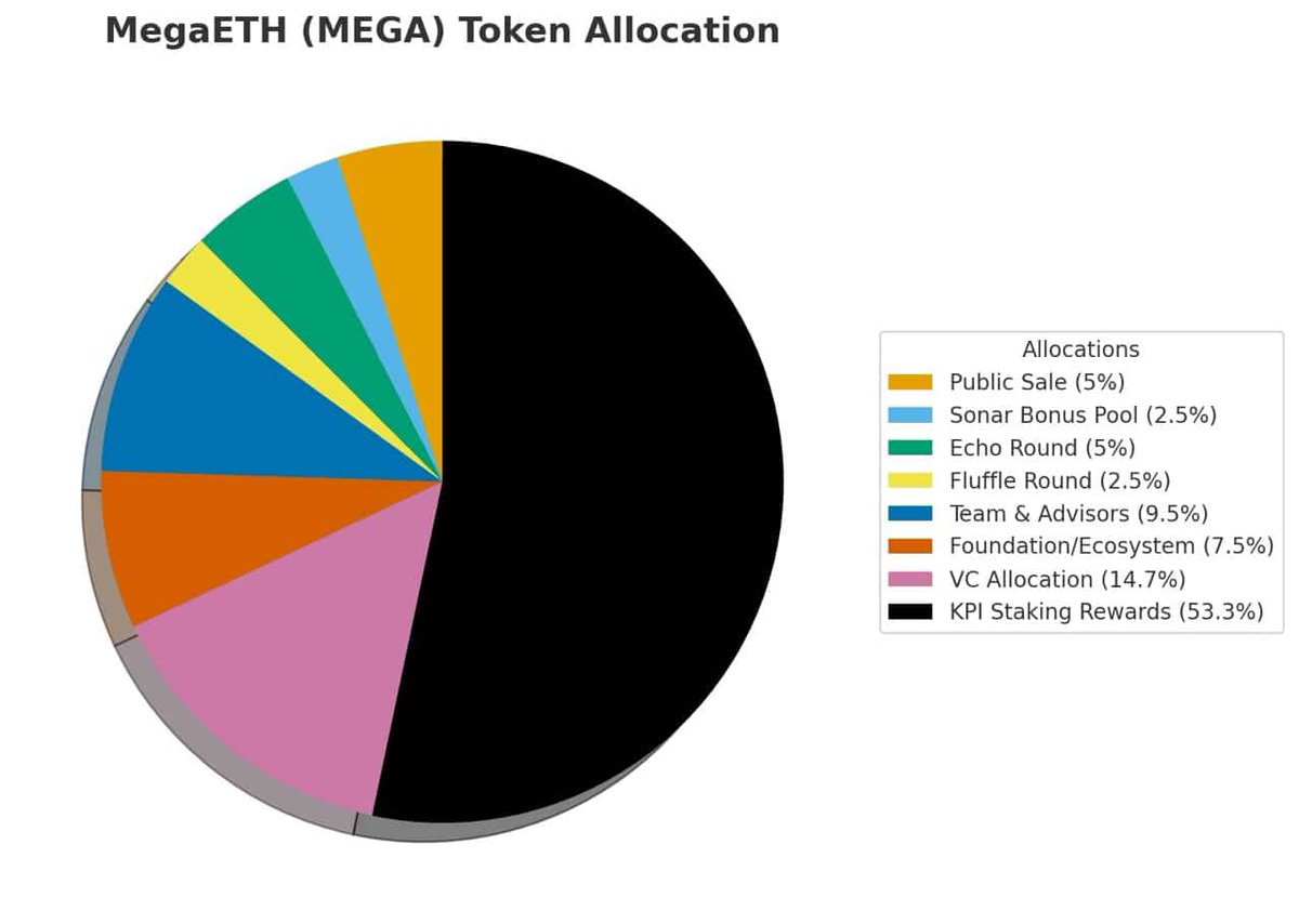 MegaETH生态DeFi掘金指南临近TGE