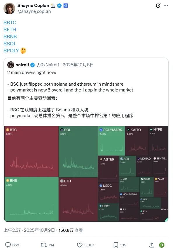 2025年10月:POLY代币的初步暗示与官方确认
