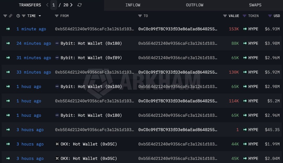 钱包0xb5E4的交易记录
