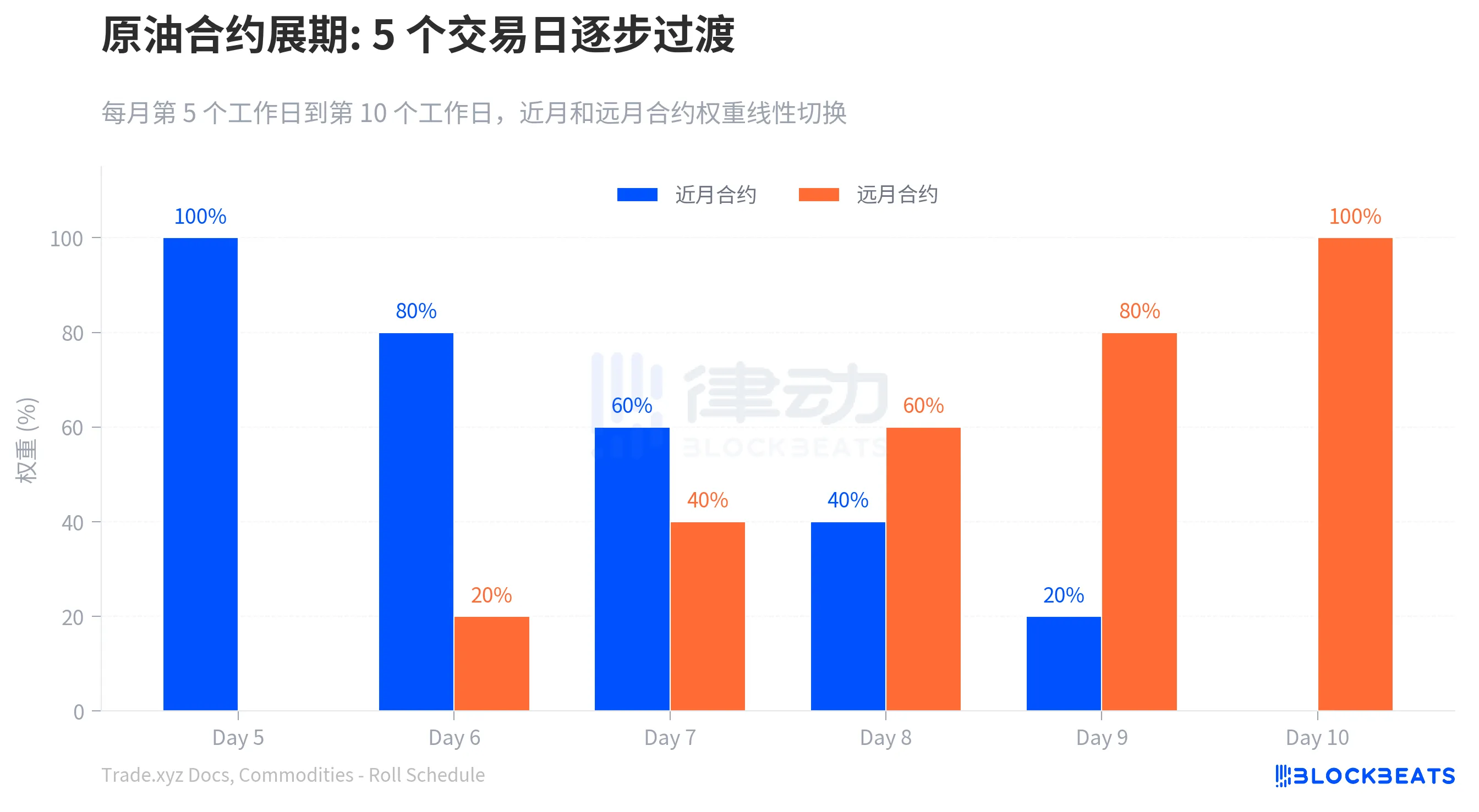 不同的资产,不同的处理“管道”