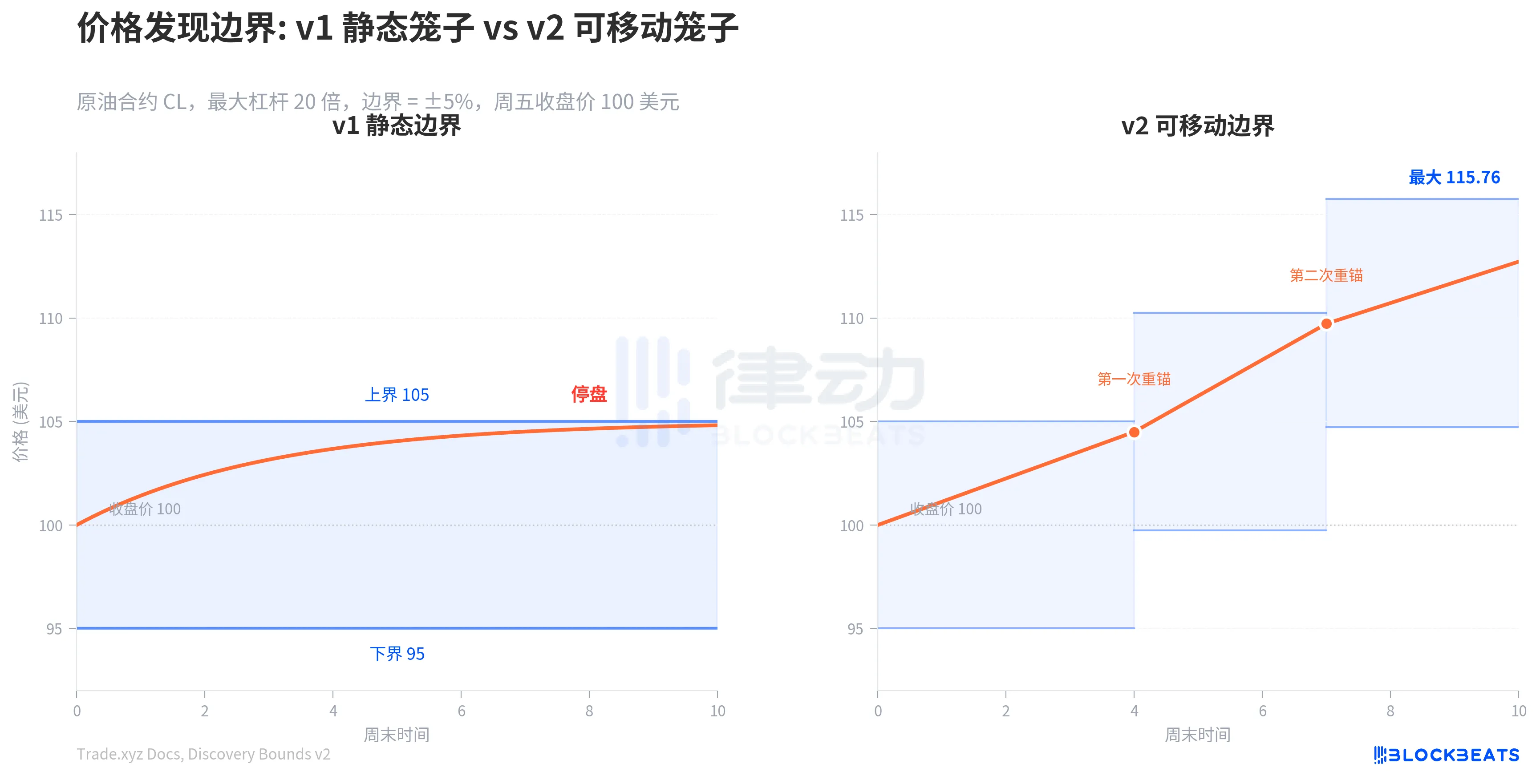 笼子、重锚,和周一开盘的“缺口”_图2