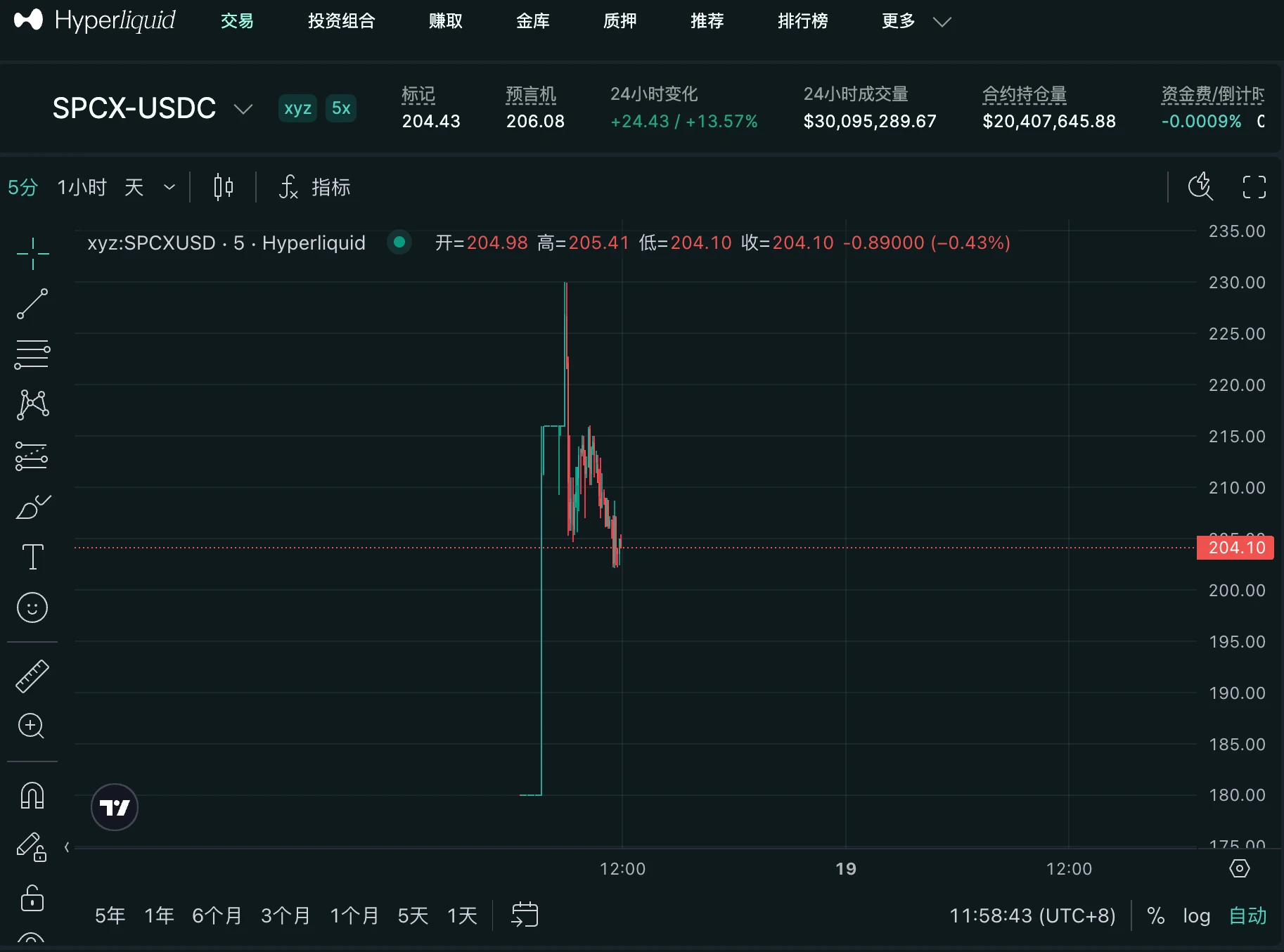 Pre-IPO新战事:上市前夜,$SPCX已被推到2.5万亿_图2