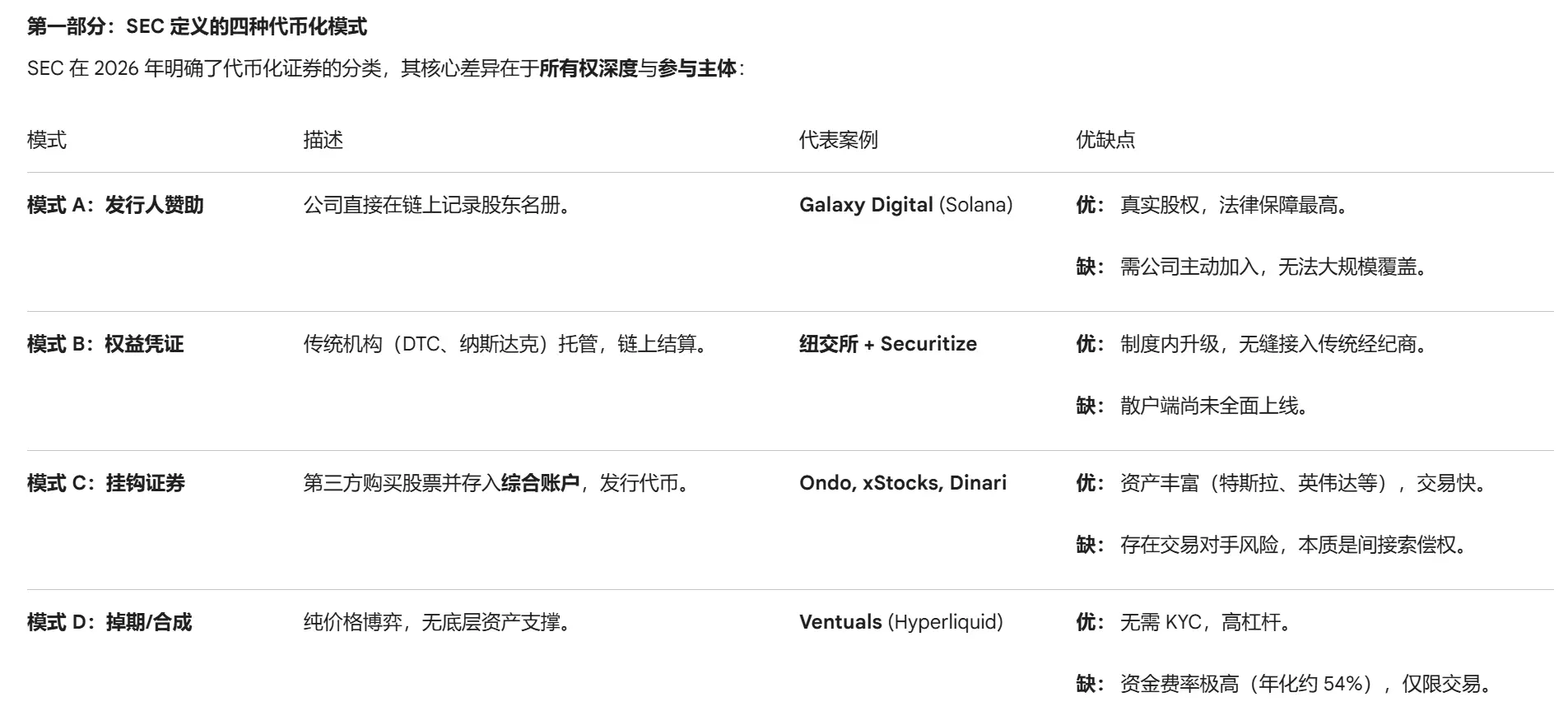 模式D:证券类衍生合约(纯合成)