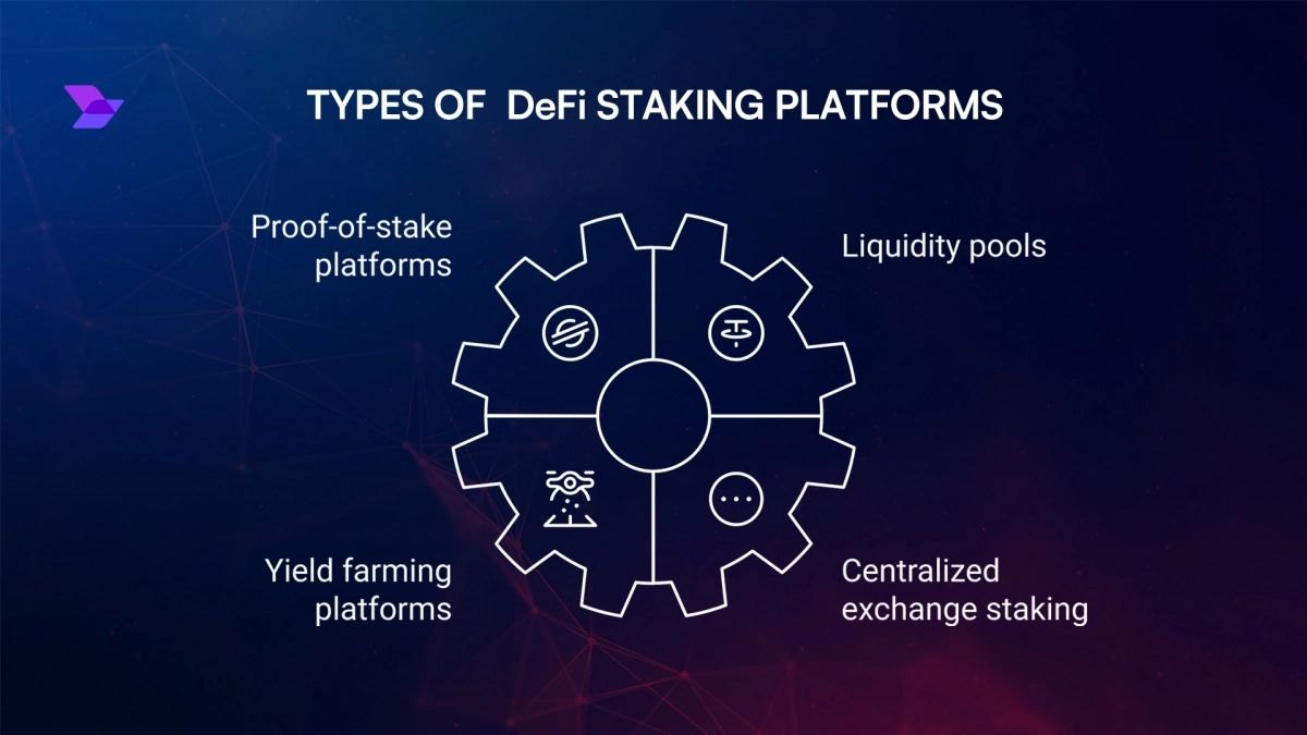 DeFi质押操作流程示意图